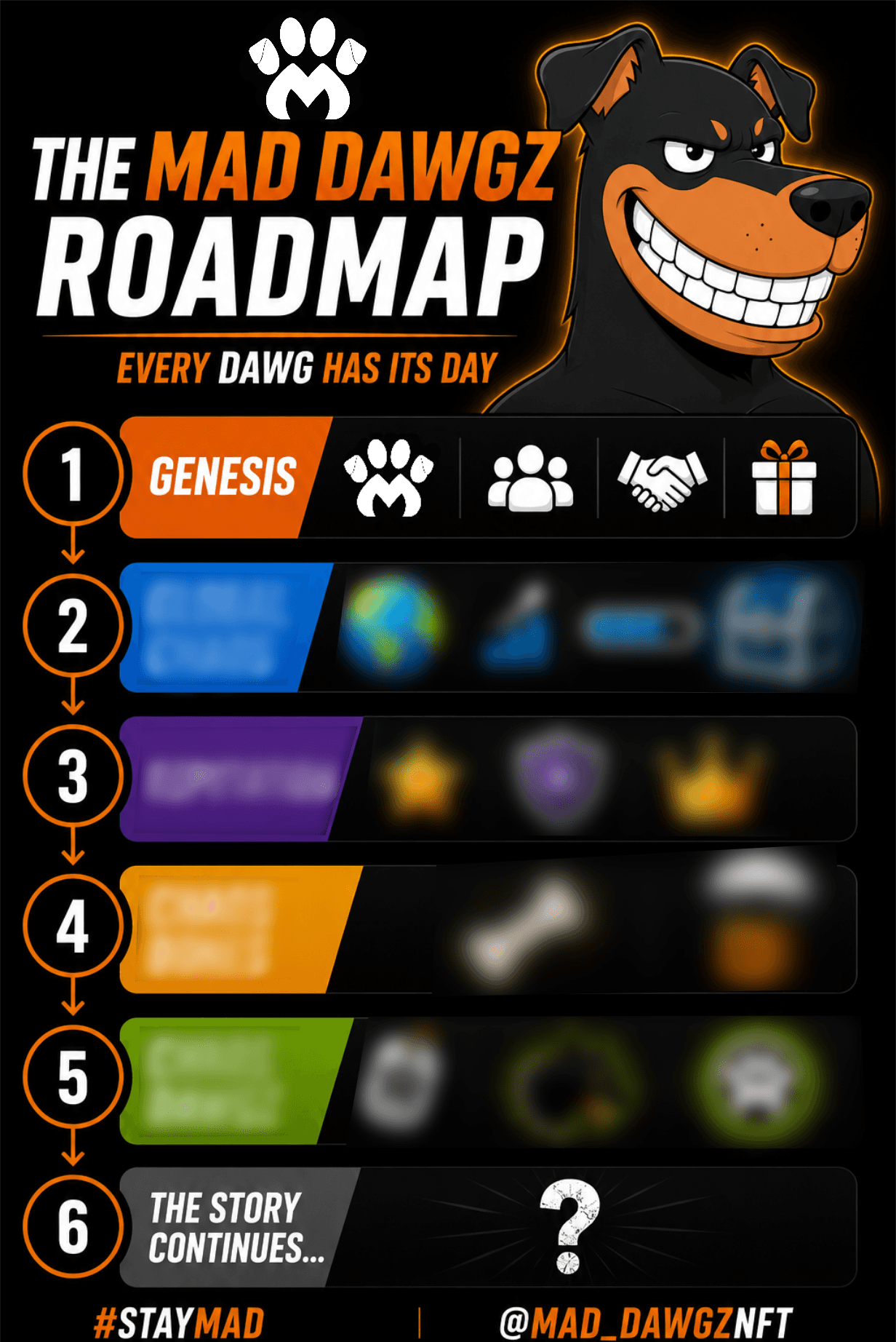 The Mad Dawgz Roadmap - Every Dawg Has Its Day. Stage 1: Genesis. Stage 2: Global Chaos. Stages 3-5: to be revealed. Stage 6: The Story Continues.